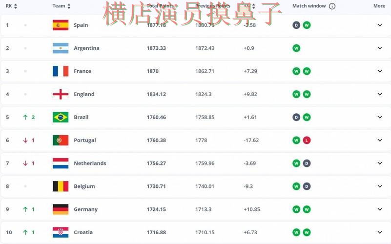 FIFA World Cup 2026背景下的世界杯投注平台精选与数据分析直播解析