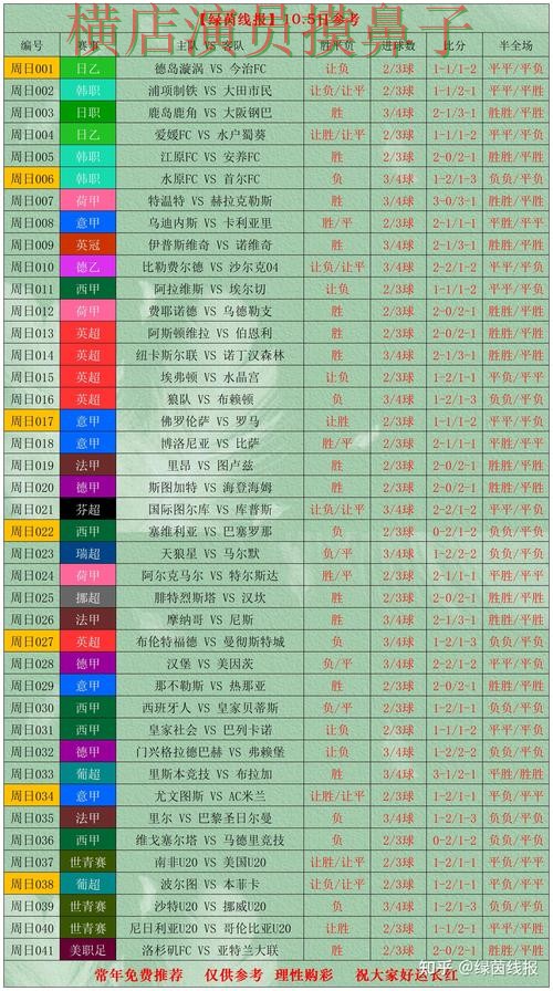 世界杯竞猜入口盘点分析报告：直播入口与实际体验总结 - 世界杯赛事中心